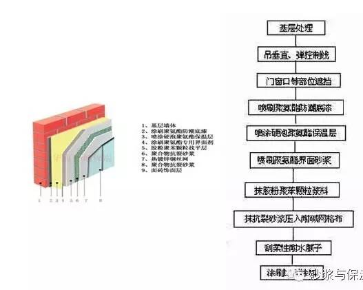 构造流程图